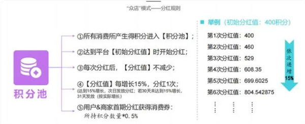 我店科技加盟