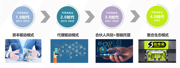 优电兔共享充电宝加盟
