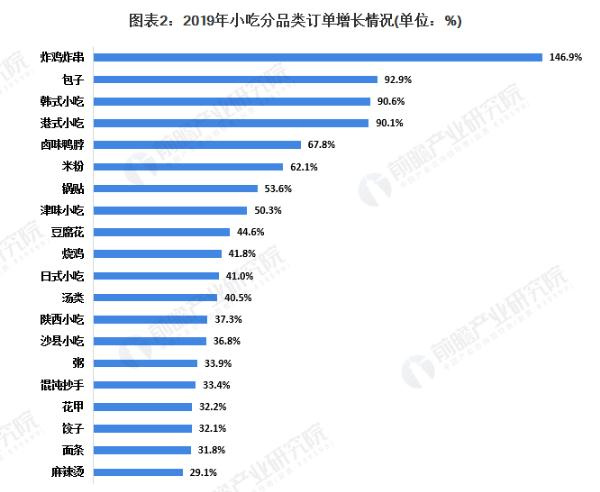 炸德糕加盟