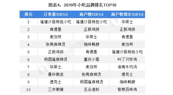 炸德糕加盟