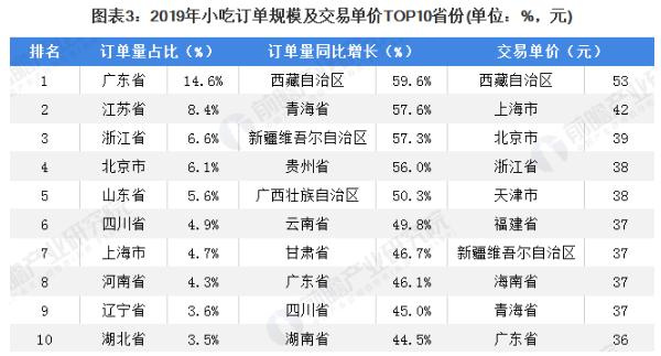 炸德糕加盟