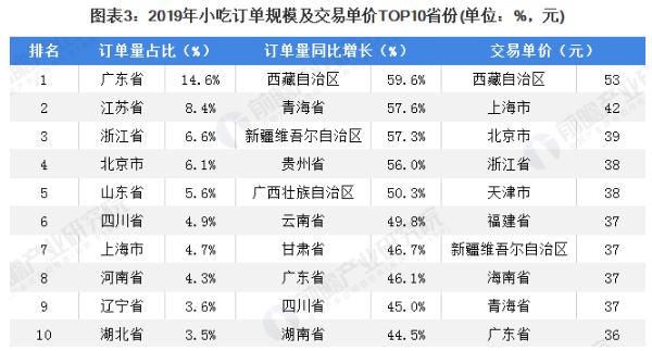 烤肠大叔加盟
