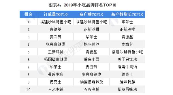 烤肠大叔加盟