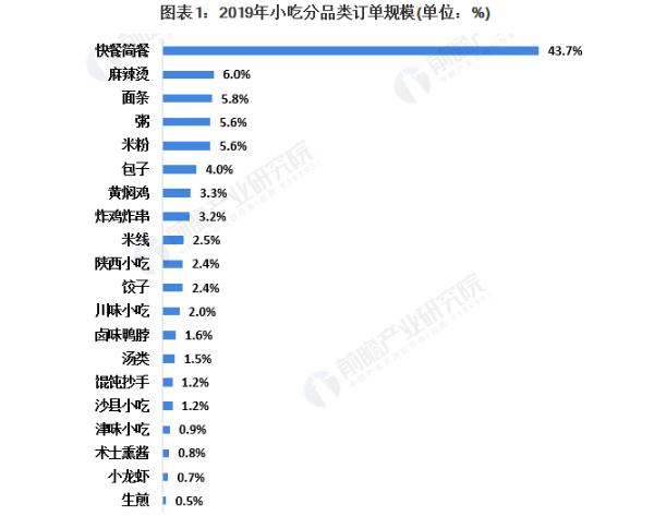 芋和盒加盟