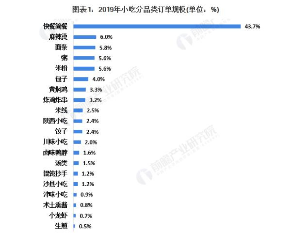 小船炸货铺加盟