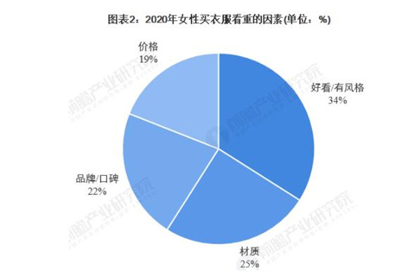 时尚优购女装加盟