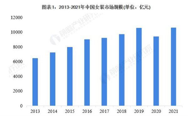 时尚优购女装加盟