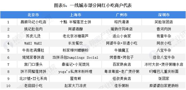 卤和友加盟