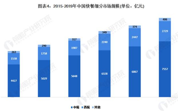 冯久久砂锅加盟