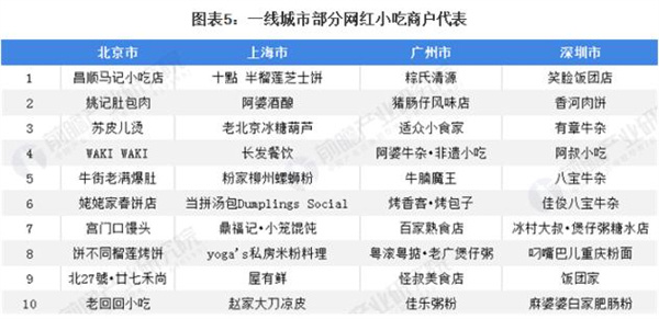 喜味巷饺子加盟