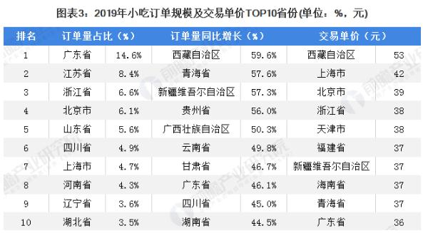 云小镶烧洋芋加盟