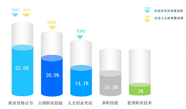 匠人教育加盟