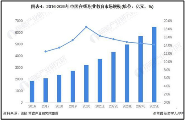 匠人教育加盟