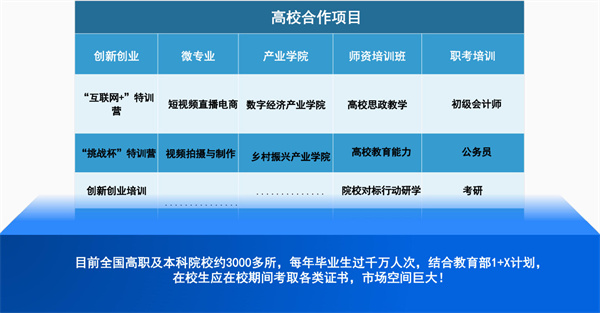 匠人教育加盟