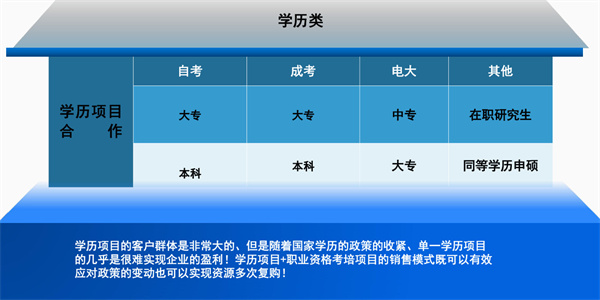 匠人教育加盟