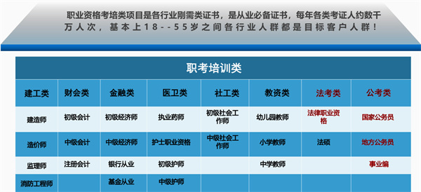 匠人教育加盟