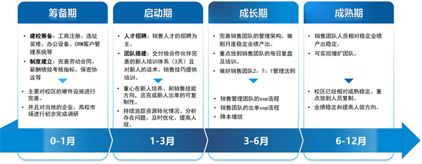 匠人教育加盟