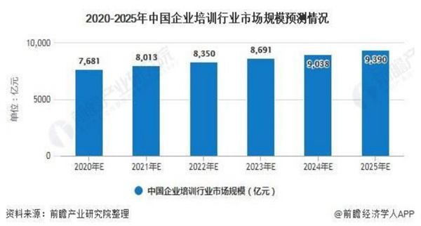 匠人教育加盟