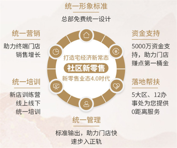 仙芝楼加盟