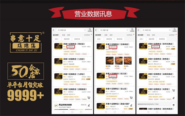 串意十足烧烤加盟费用