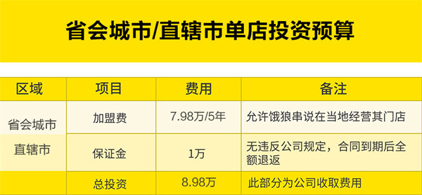 饿狼串说