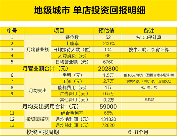 饿狼串说