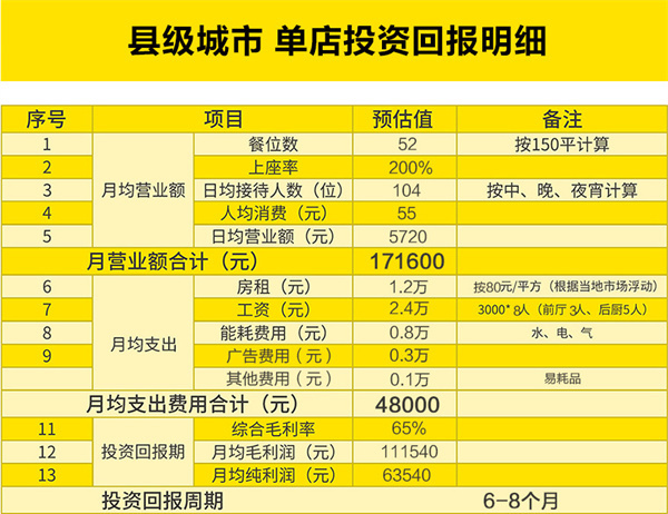 饿狼串说