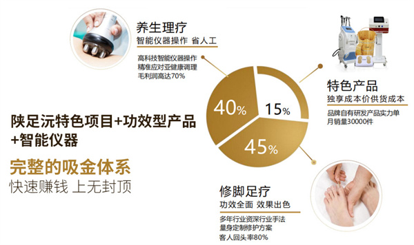 陕足沅加盟