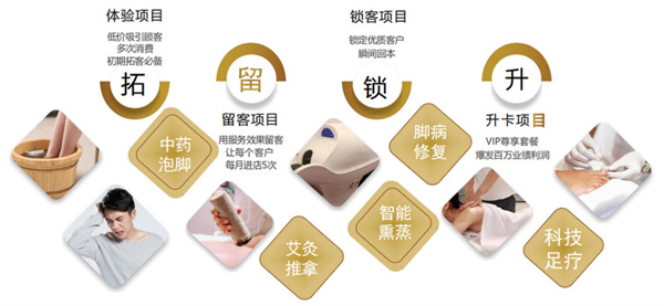 陕足沅加盟