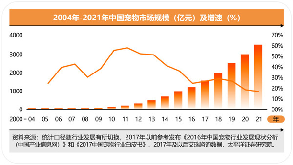 萌宠探秘加盟