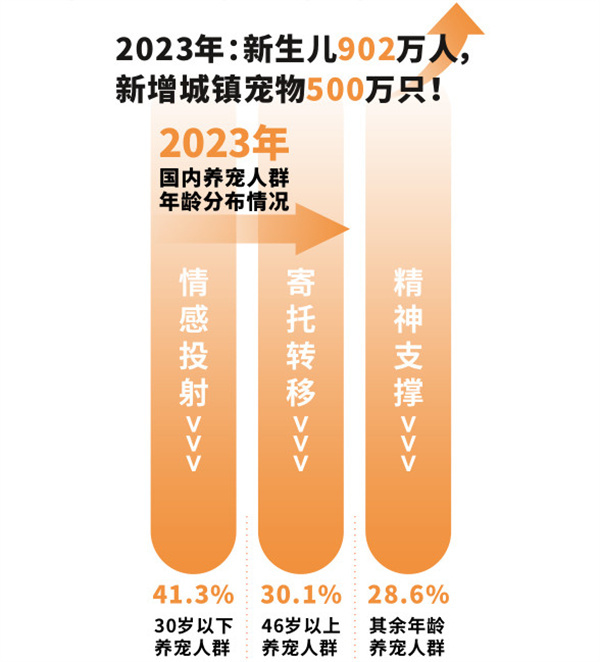 萌宠探秘加盟