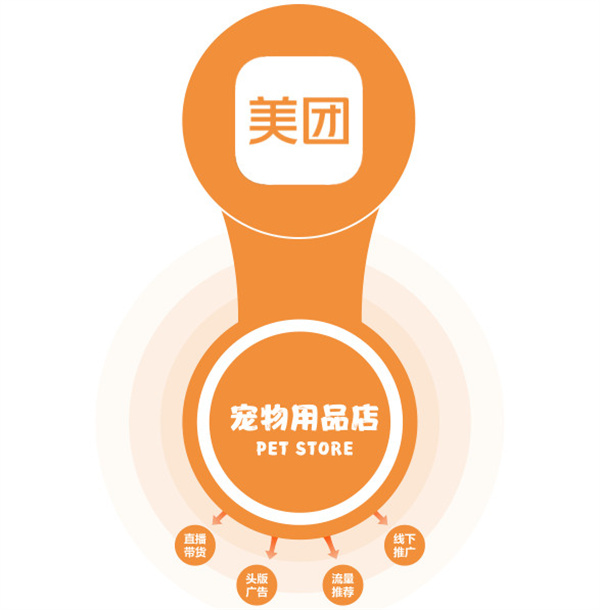 萌宠探秘加盟
