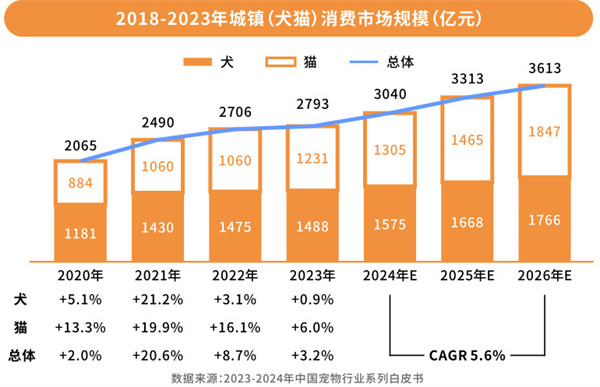 萌宠探秘加盟