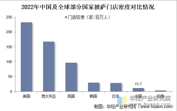 奇想熊披萨加盟