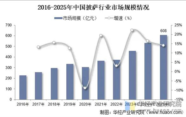 奇想熊披萨加盟