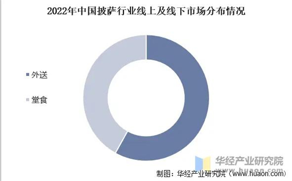 奇想熊披萨加盟