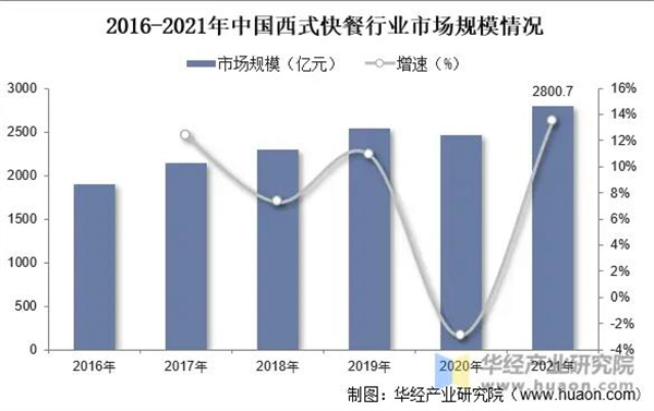 奇想熊披萨加盟