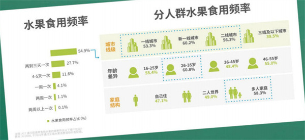纤果纪加盟
