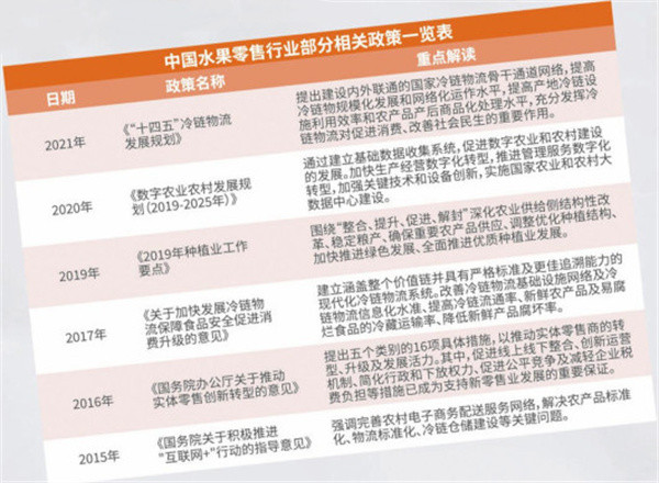 纤果纪加盟