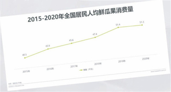 纤果纪加盟