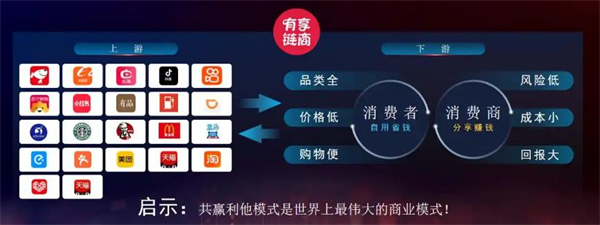 有享链商加盟