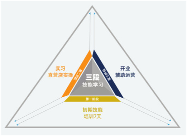菜小青麻辣烫加盟