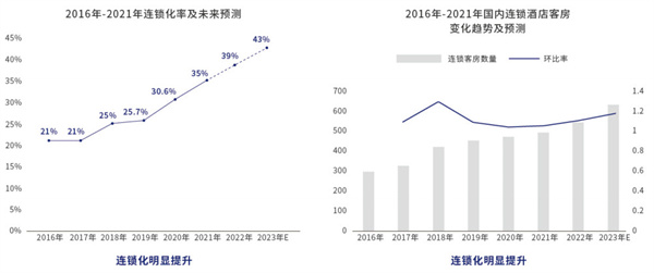 君亭尚品酒店加盟