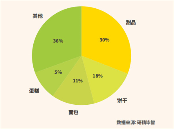 榴喜泡芙加盟