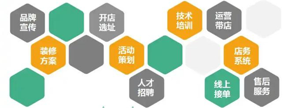 洁满家