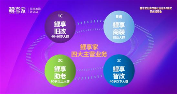 鲤享家加盟