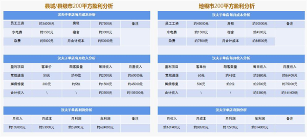 汉夫子加盟