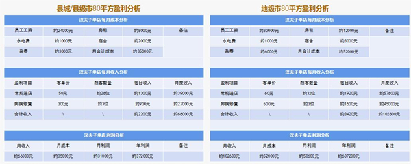 汉夫子加盟