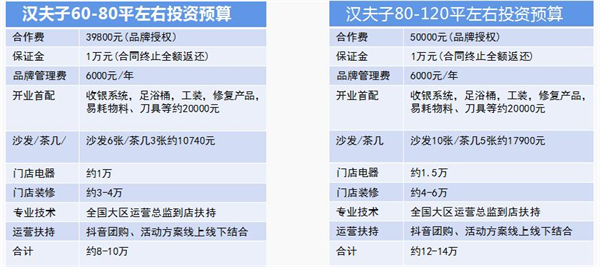 汉夫子加盟